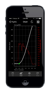 Charting Acceleration